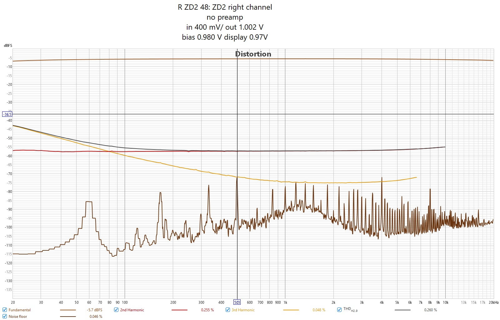R ZD2 48 1V bias 0.25W 4Ohm.jpg