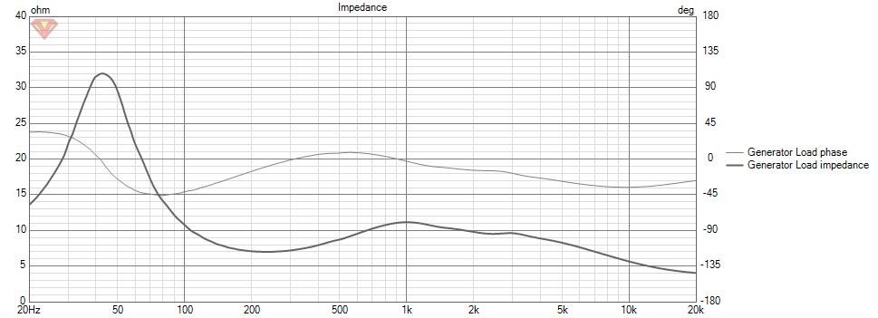 R105+ND25 Impedance.jpg