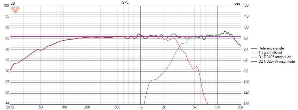 R105+ND25 SPL.jpg