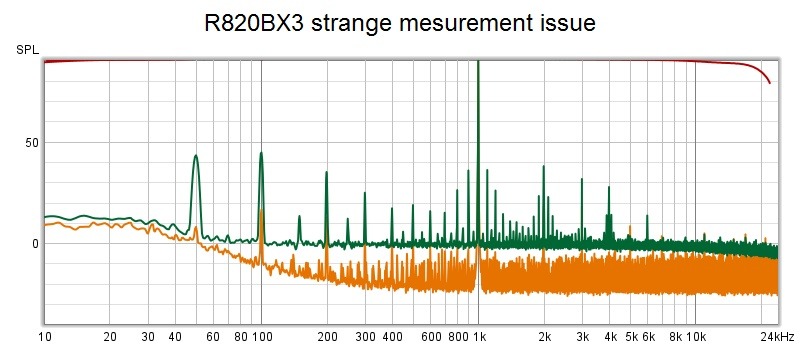 R820BX3 strange mesurement issue.jpg