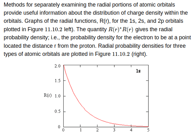 Radial Charge Density 1s.png
