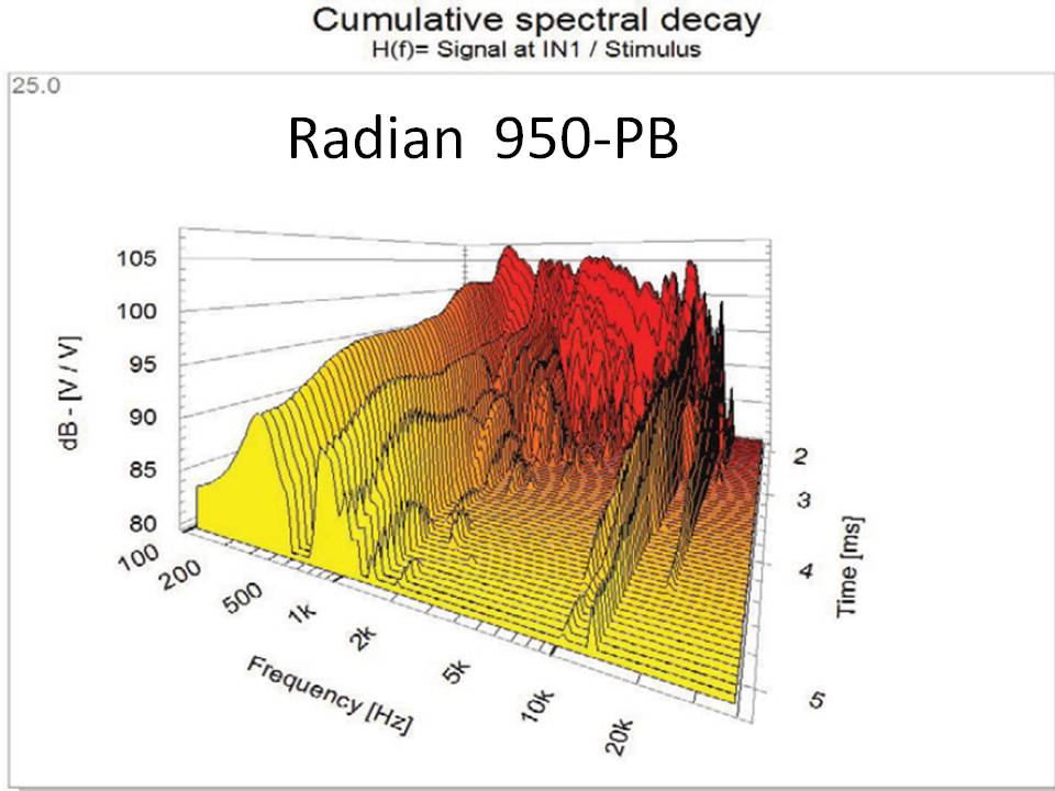 Radian950_breakup_freq_limit.jpg