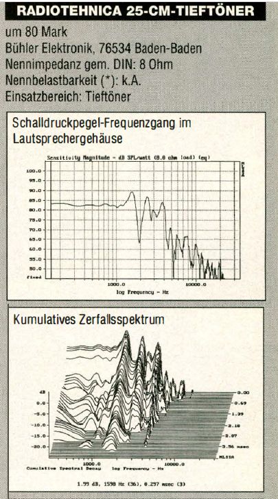 radiotehnika messungen.jpg