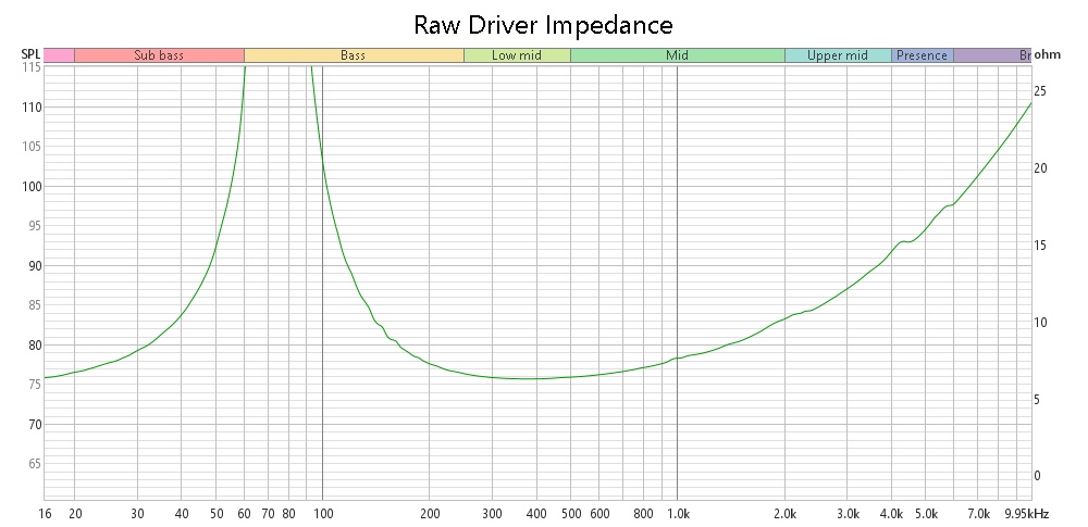 Raw Driver Impedance.jpg
