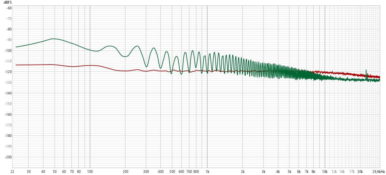 RB985 Noisefloor.jpg