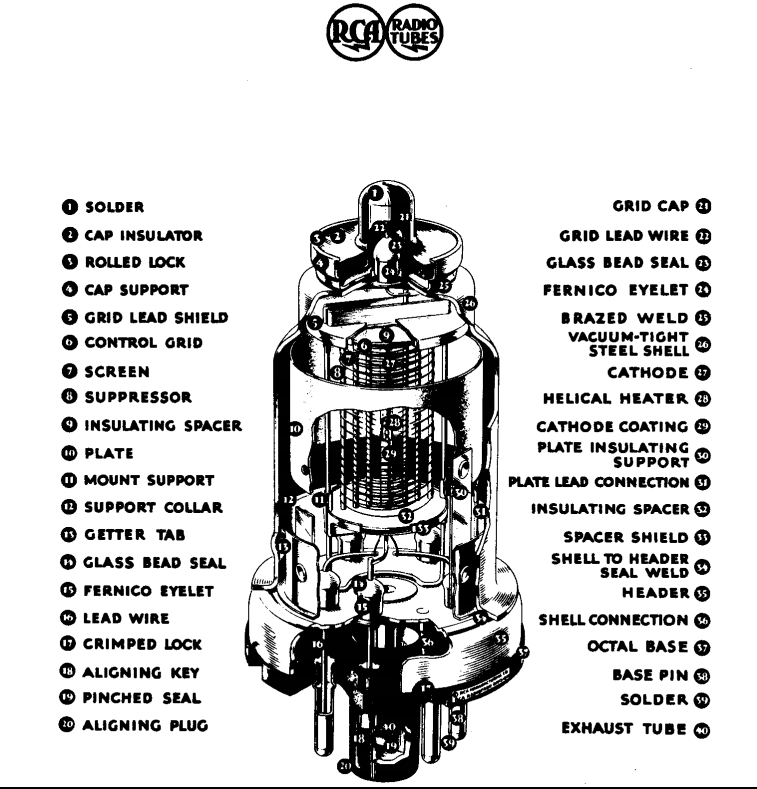 RCA_Metal_Tube.png
