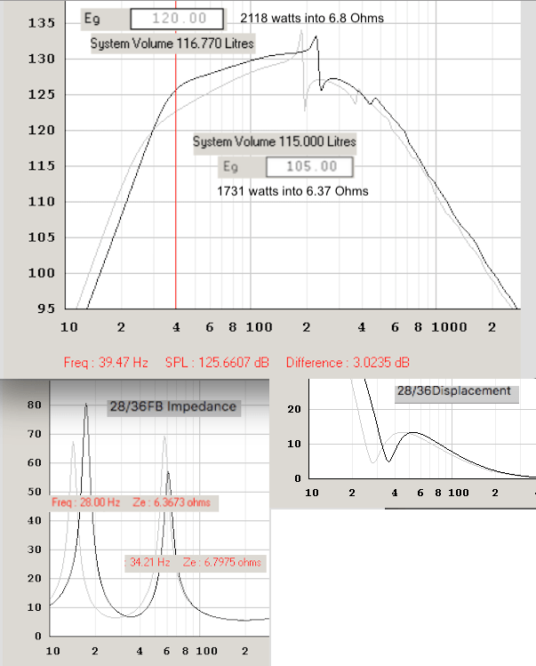 RCF 28:36Hz Fb.png