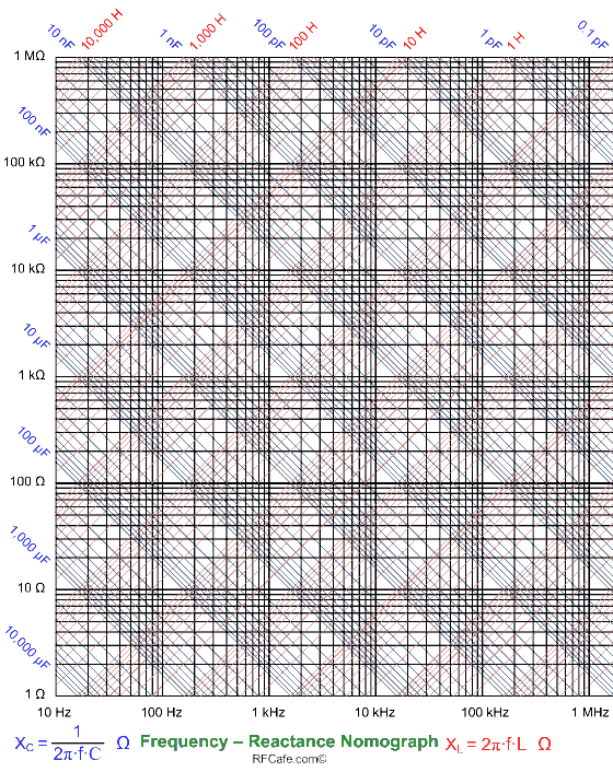 ReactanceChart2.gif