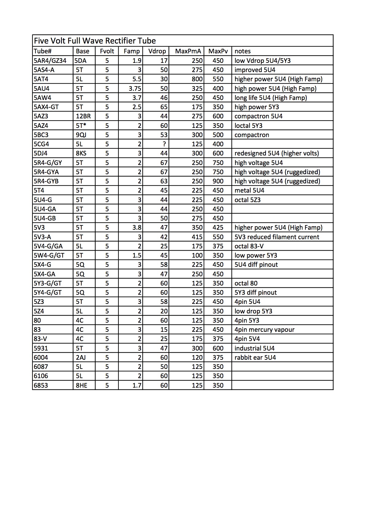 Rectifier Specs 5v.jpg
