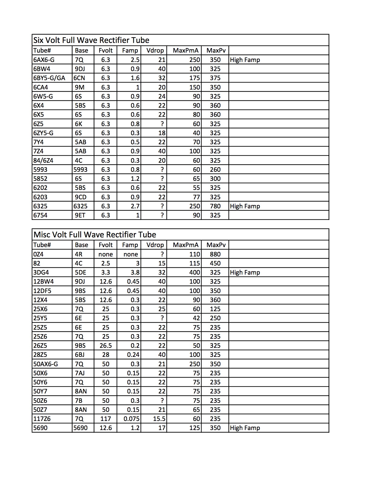 Rectifier Specs 6v & Other.jpg