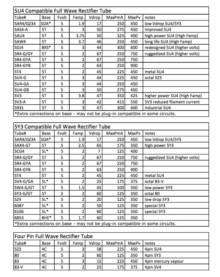 Rectifier Specs p3.jpg