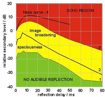 Reflections time-level.jpg