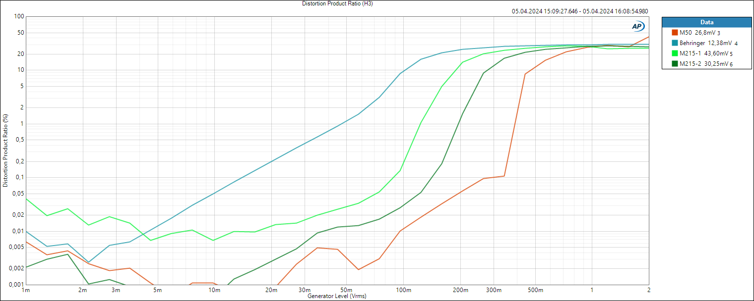 RefMics - Distortion Product Ratio (H3).PNG