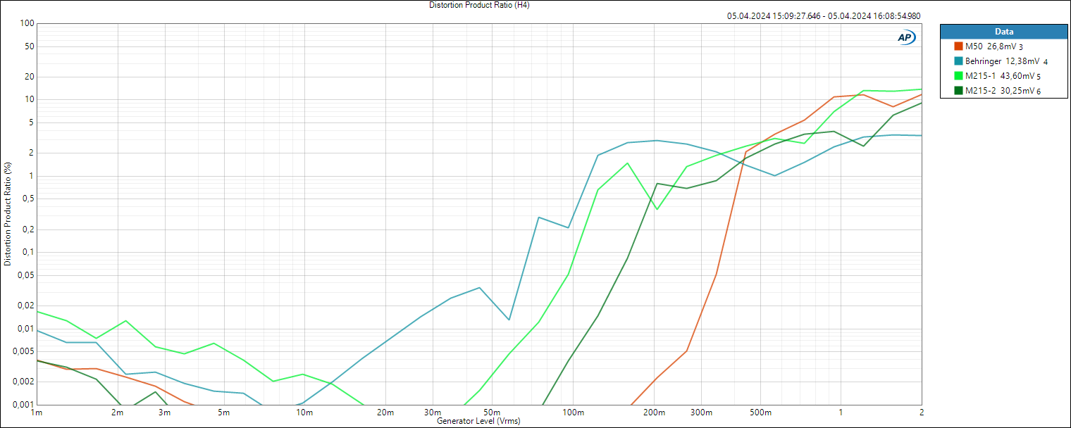 RefMics - Distortion Product Ratio (H4).PNG
