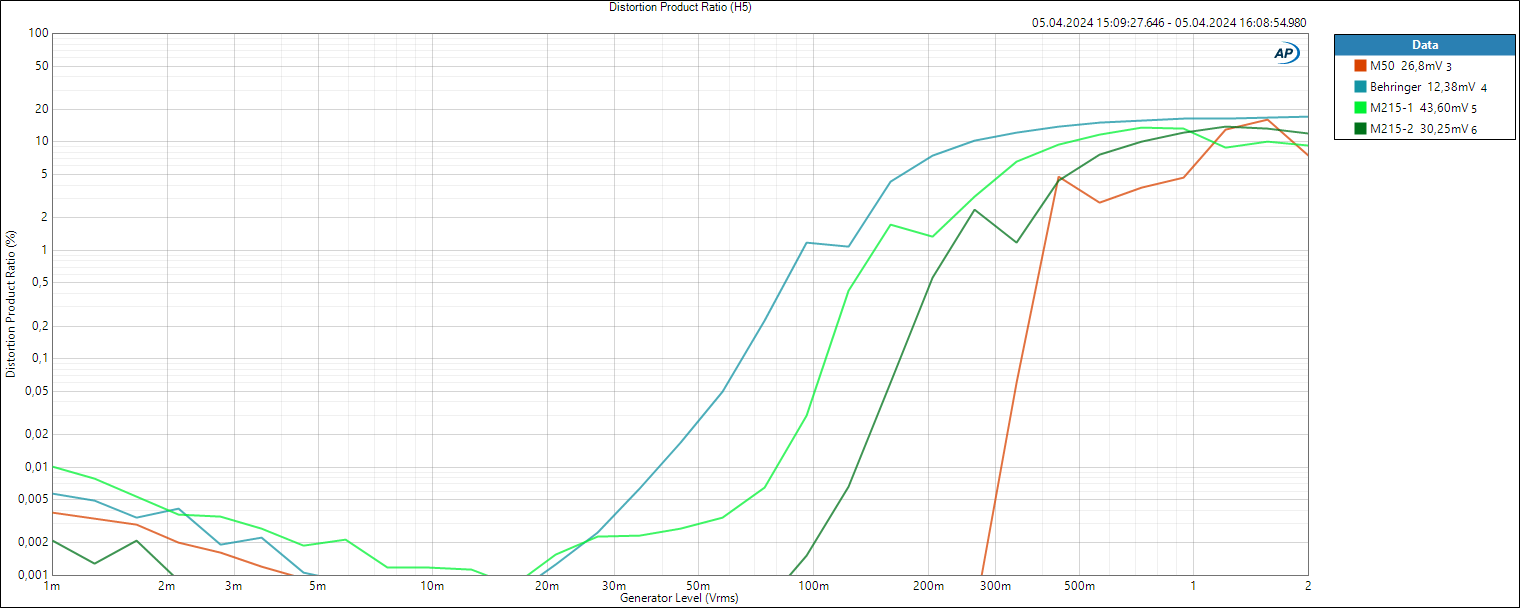 RefMics - Distortion Product Ratio (H5).PNG
