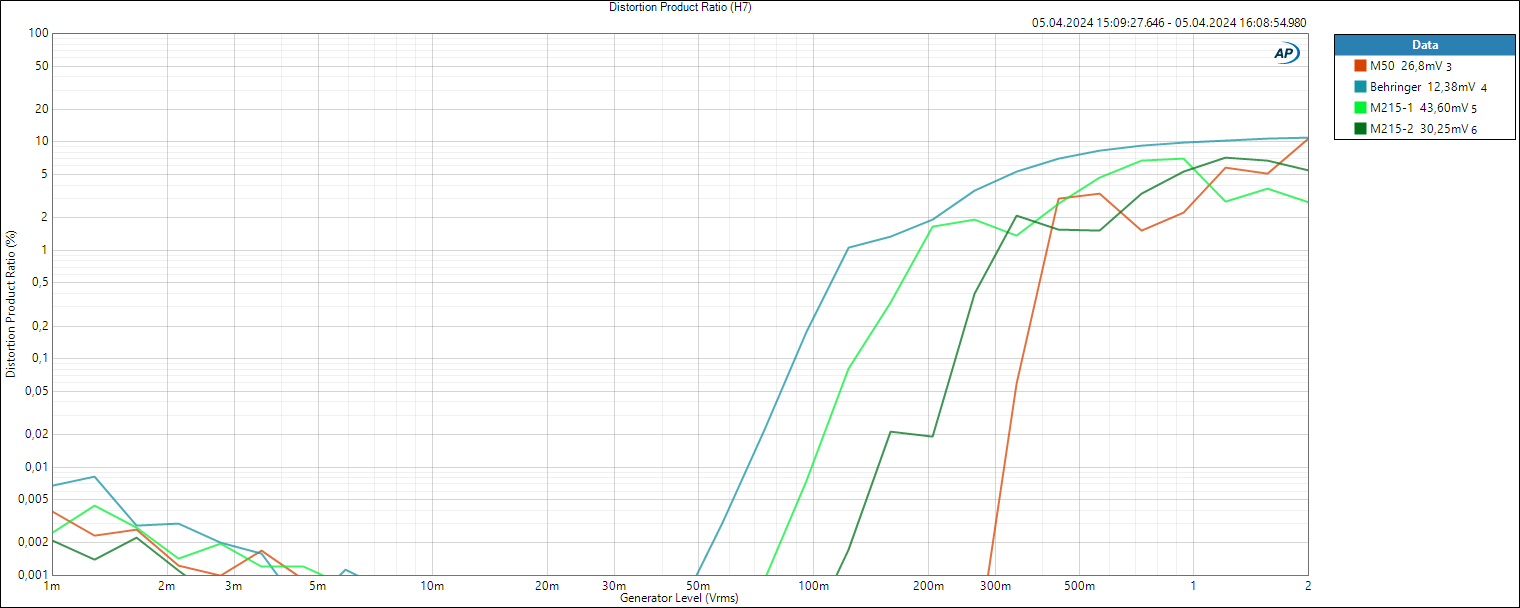 RefMics - Distortion Product Ratio (H7).PNG