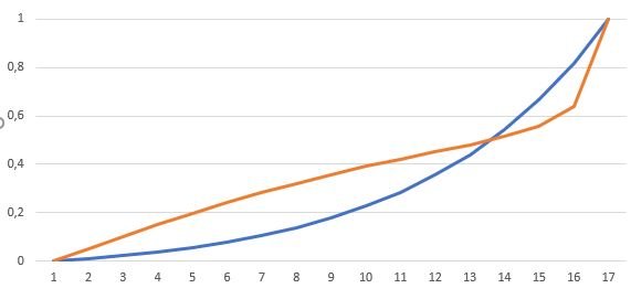 regcurve.JPG