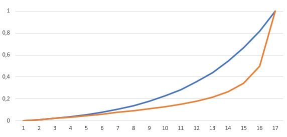 regcurve2.JPG
