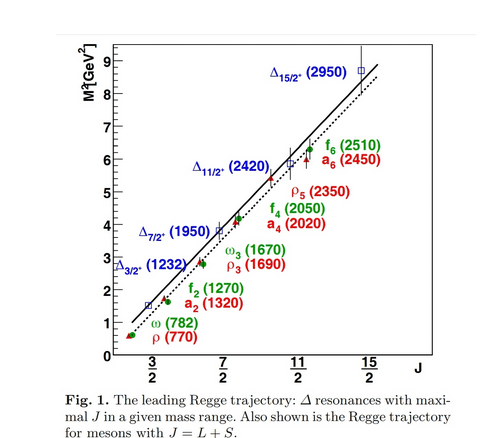 Regge Trajectory.png
