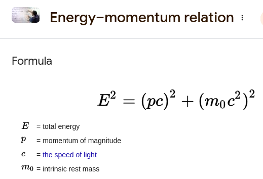 Relativistic Energy-Momentum Relation.png