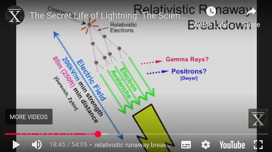 Relativistic Runaway Breakdown Greg Leyh.jpg