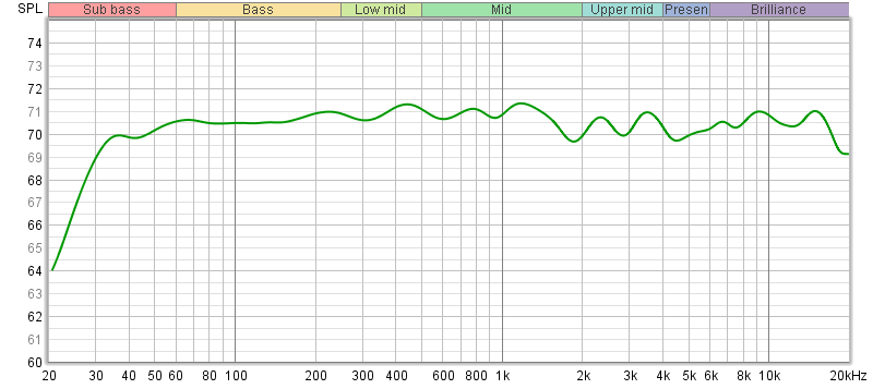 Reponse psycho acoustic.png