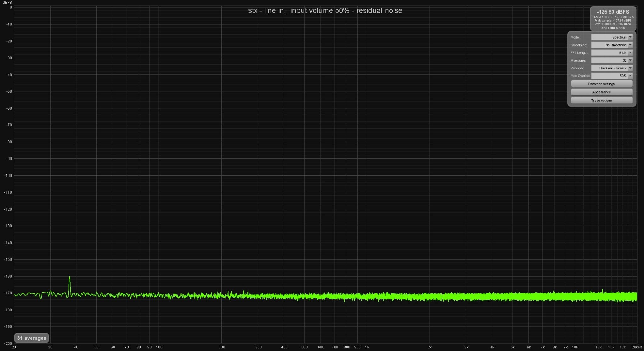 residual noise - input volume 50% - 96khz.jpg