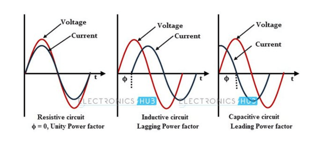Resistive and reactive.png