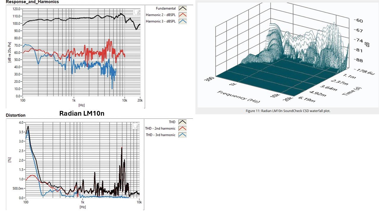 Response and harmonics LM10n.jpg
