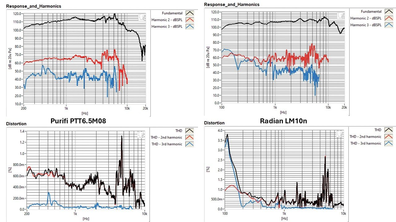 Response and harmonics LM10n vs PTT65M08.jpg
