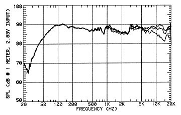 response-sensitivity-2b.gif