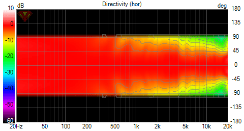 REV 4-A Directivity (hor).png