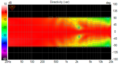 REV 4-A Directivity (ver).png