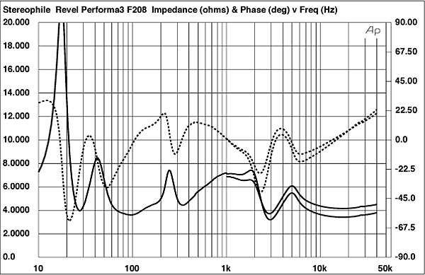 revel-f208-phase-frequency-response.jpg