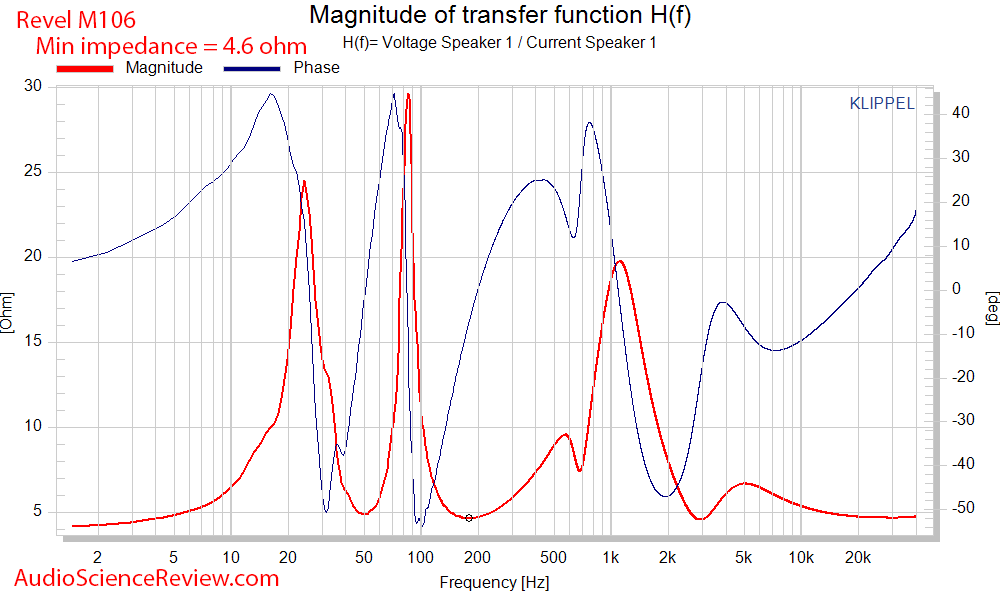 Revel M106 Impedance.png