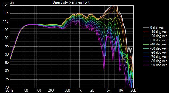 Reven M105-Nov26th Outdoor Directivity (ver, neg front).jpg