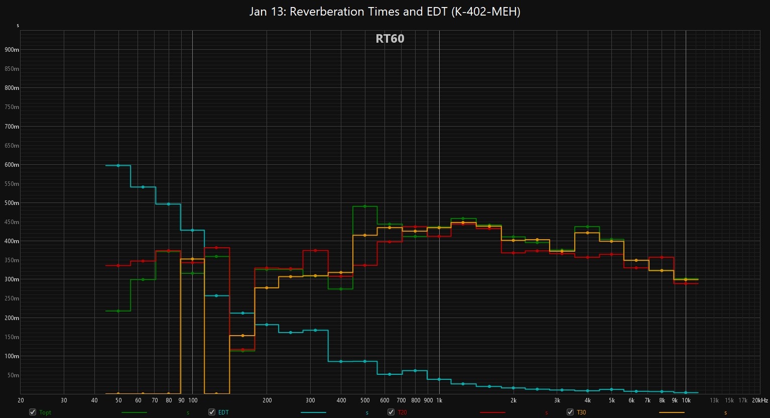 Reverberation Times and EDT (K-402-MEH).jpg