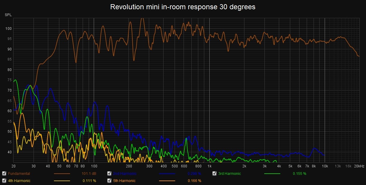 Revolution mini in-room response 30 degrees.jpg