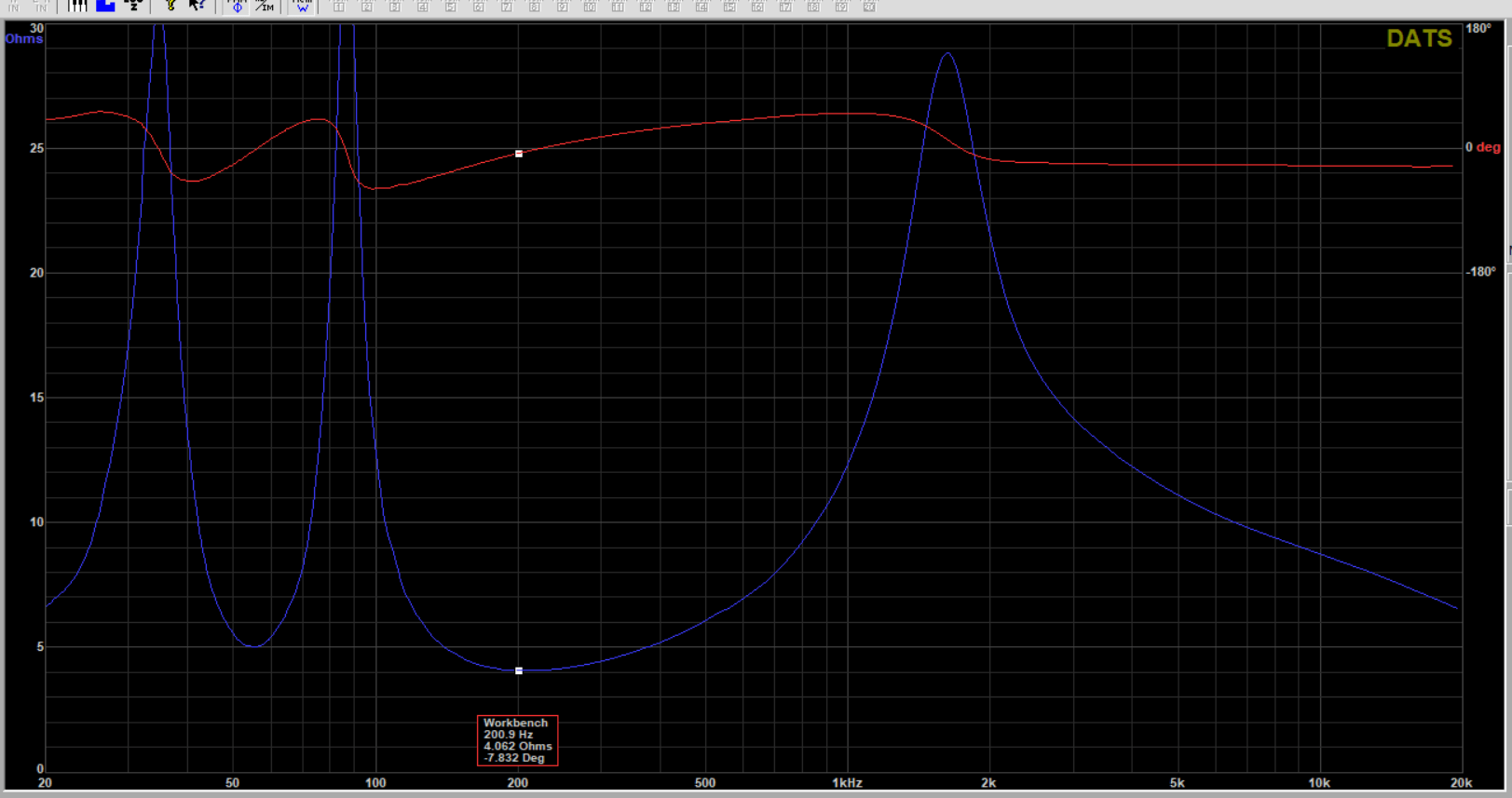 Revolution mini SD Impedance sweep.png
