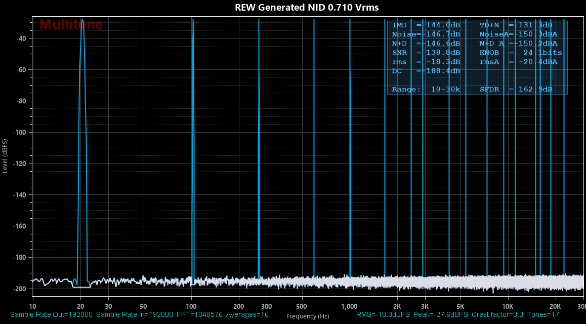 REW Generated NID Analyzed in MT.png