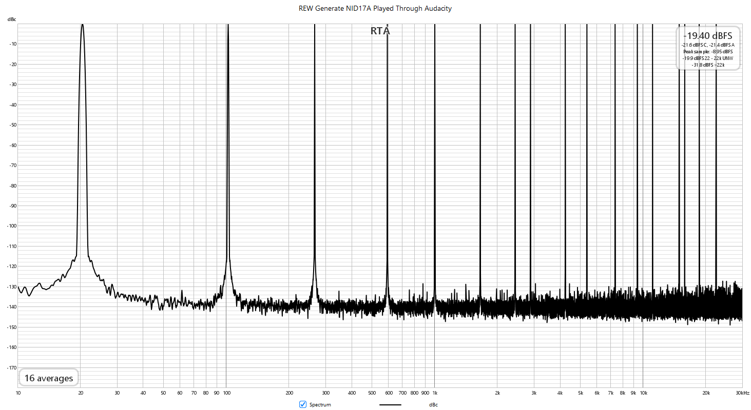 REW Generated NID17A Played Through Audacity.png