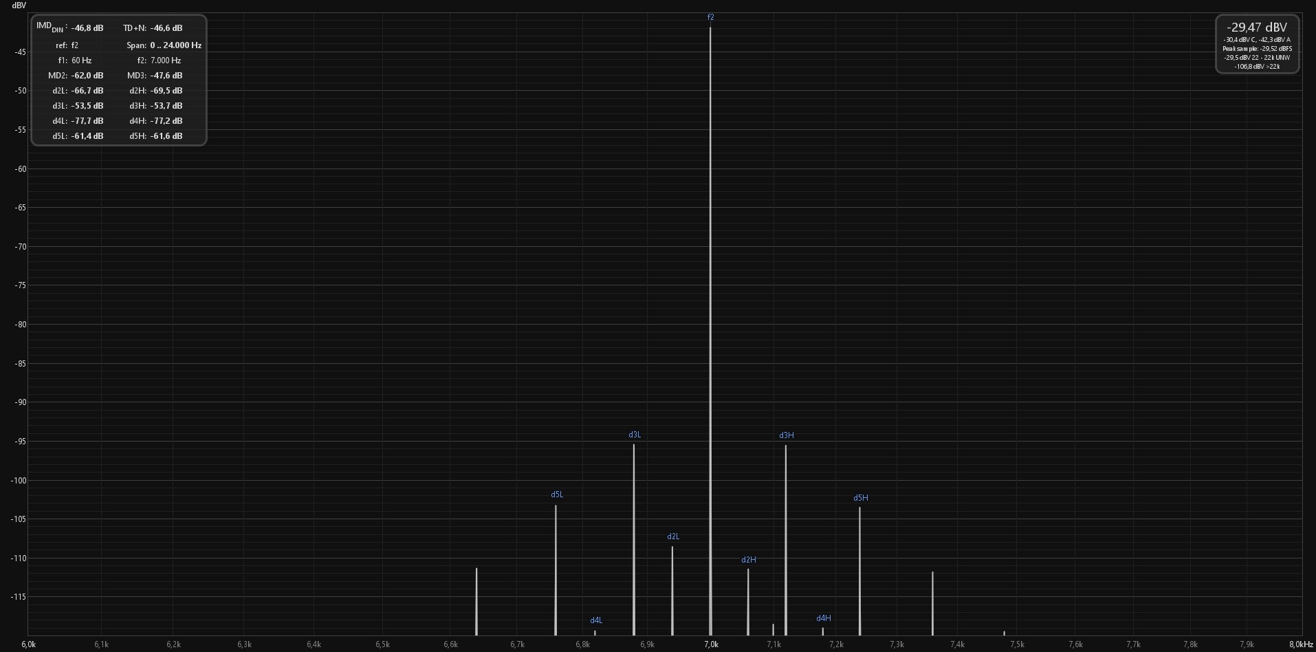 REW measurement IMD SMPTE .jpg