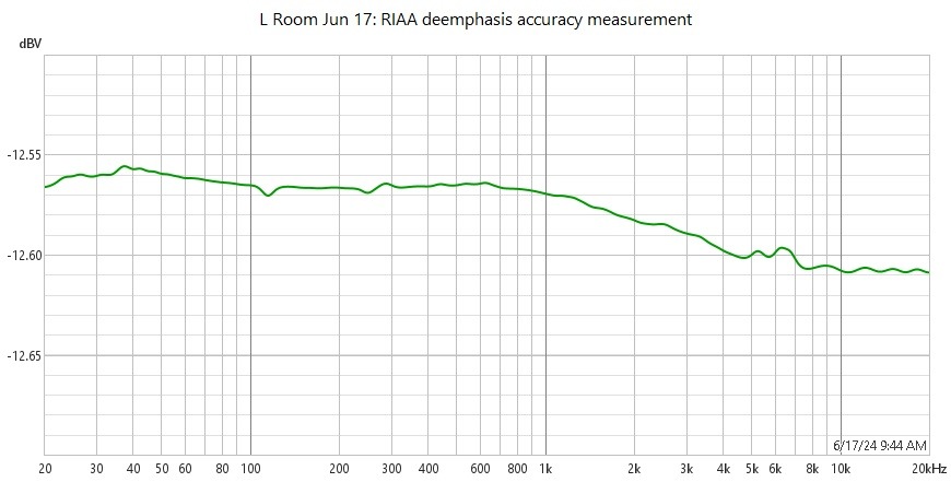 RIAA accuracy Jun 17.jpg