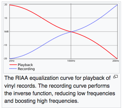 RIAA EQ.png