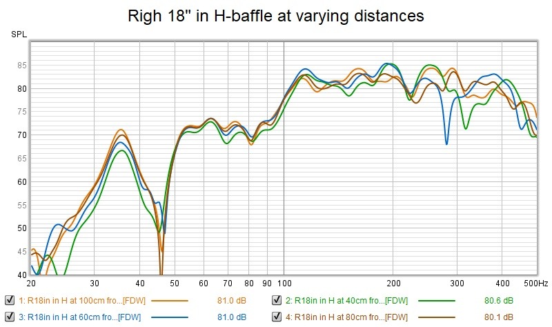 Right 18 on H at varying distances.jpg