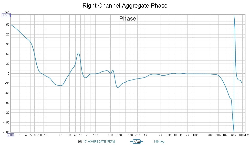 Right Channel Aggregate Phase.jpg