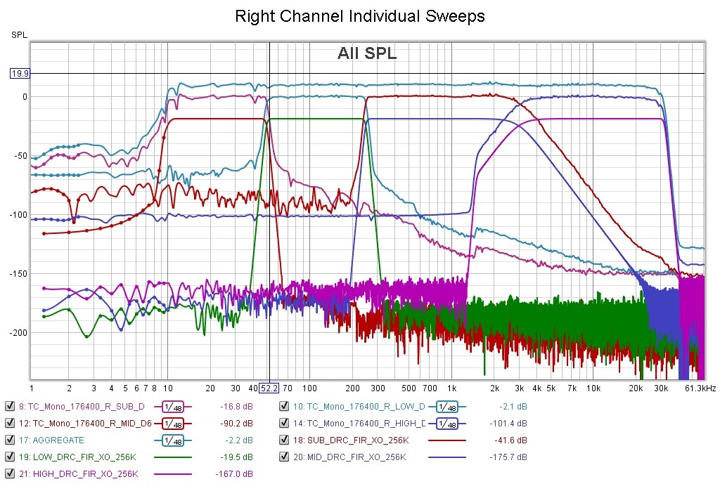 Right Channel Individual Sweeps.jpg