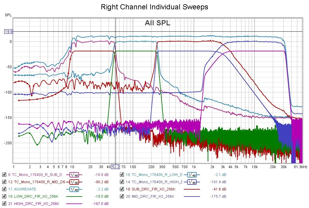 Right Channel Individual Sweeps.jpg