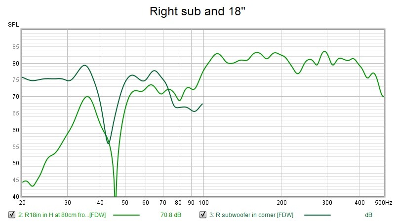 Right sub and 18.jpg