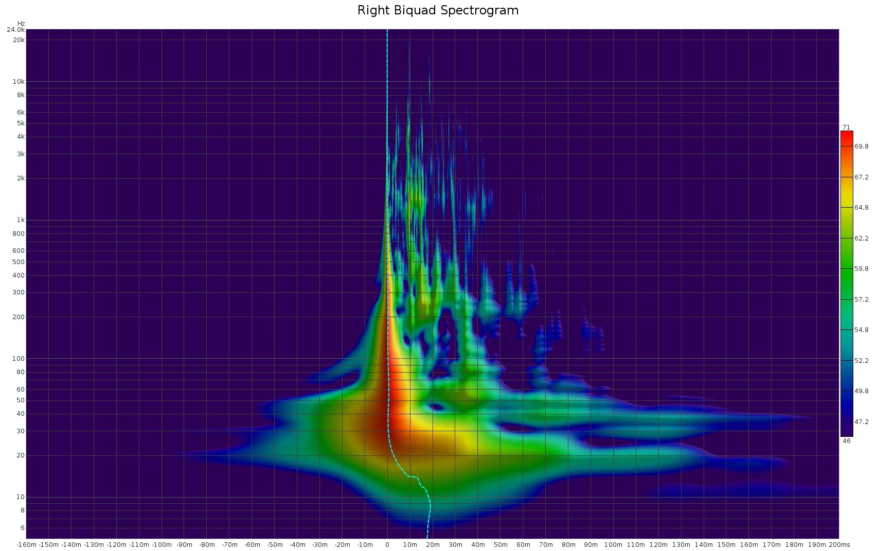RightBiquadSpectrogram.jpg